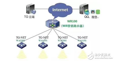 構成物聯(lián)網(wǎng)的無線協(xié)議及其應用