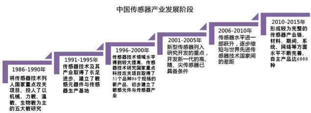 轉型企業智能工廠的思考與建設重點 網絡技術服務的核心驅動